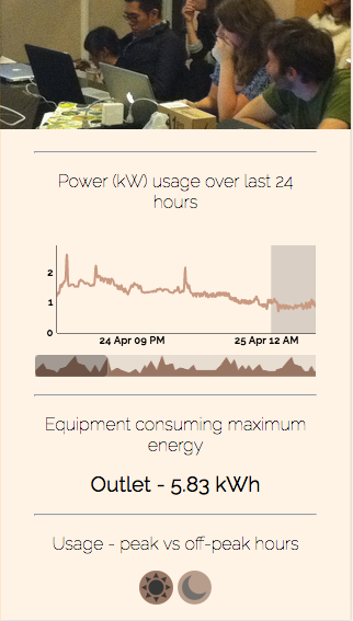 page showing the energy consumption through the day in a particular room