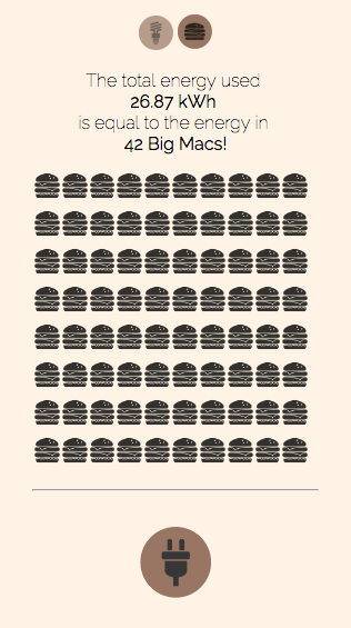 page showing the number of burgers that contain the same energy as what is consumed in that room