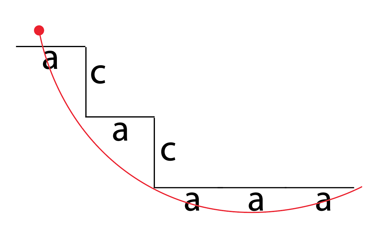 example of movement recording a letter